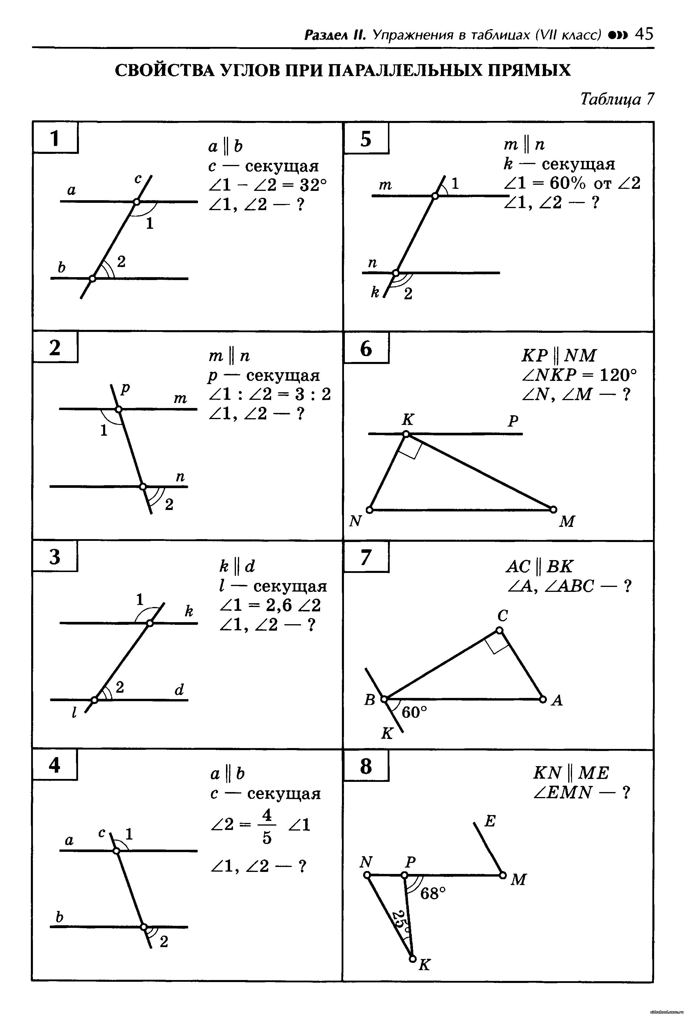 Признаки параллельности прямых 7 класс геометрия задачи на готовых чертежах
